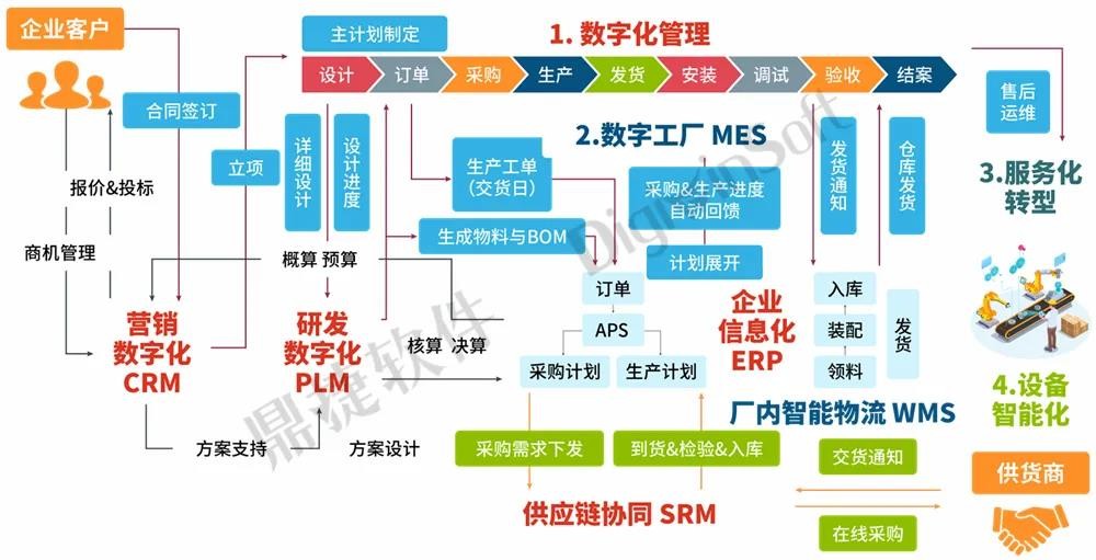 鼎捷軟件攜手華為，以軟件外包服務賦能產業數智化，榮獲兩項“優秀伙伴”殊榮