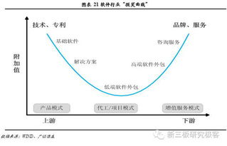 本土力量崛起 軟件外包服務驅動TMT板塊新格局，新興領域明星公司涌現