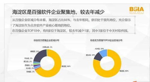 2020北京軟件和信息服務(wù)業(yè)綜合實(shí)力百強(qiáng)企業(yè)報(bào)告發(fā)布，軟件外包服務(wù)企業(yè)表現(xiàn)亮眼